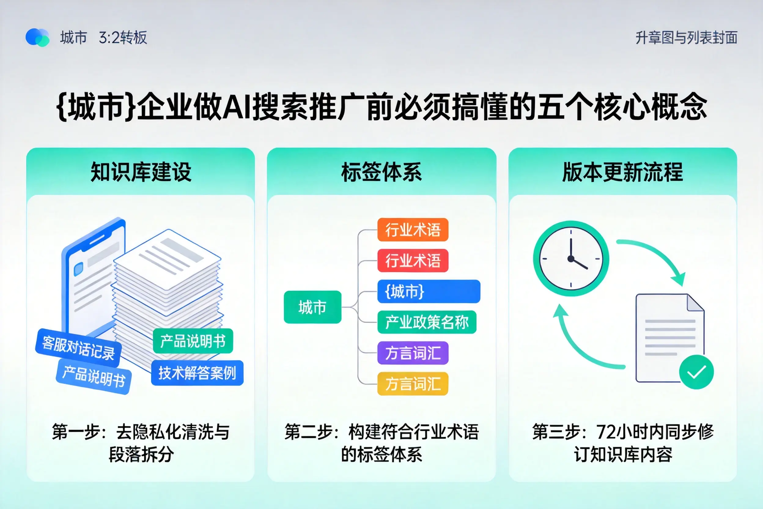 宝兴企业做AI搜索推广前必须搞懂的五个核心概念
